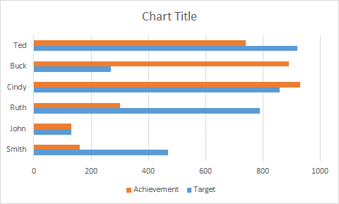 Solution - Challenge 23 – Make Bar Chart to Show Performance