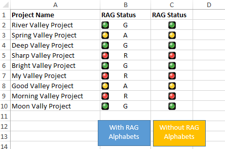 Article 29 - Traffic Lights Conditional Formatting for Project Status ...