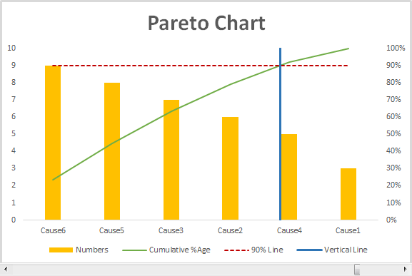 Downloads 01 - Template 01 - A Different Kind of Pareto Chart Template