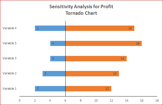 Downloads 05 - Template 05 - Tornado Chart