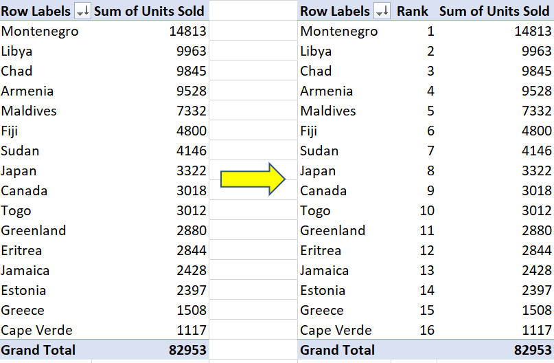 tips-tricks-181-insert-sequence-serial-numbers-in-a-pivot-table